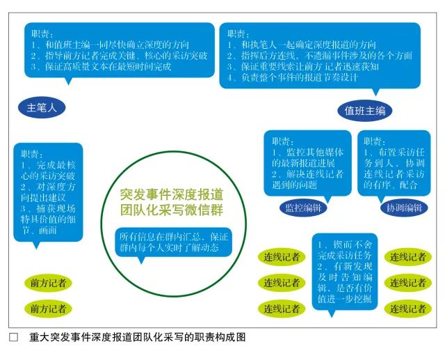 深度报道记者的职责、技能与挑战，一线实践解析
