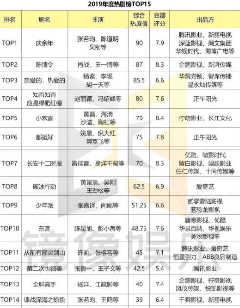 广州岩茶热门榜单TOP10揭秘