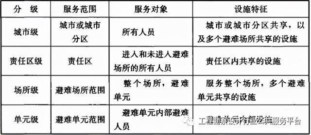 防震减灾体验区设计规范：防震减灾设计说明 