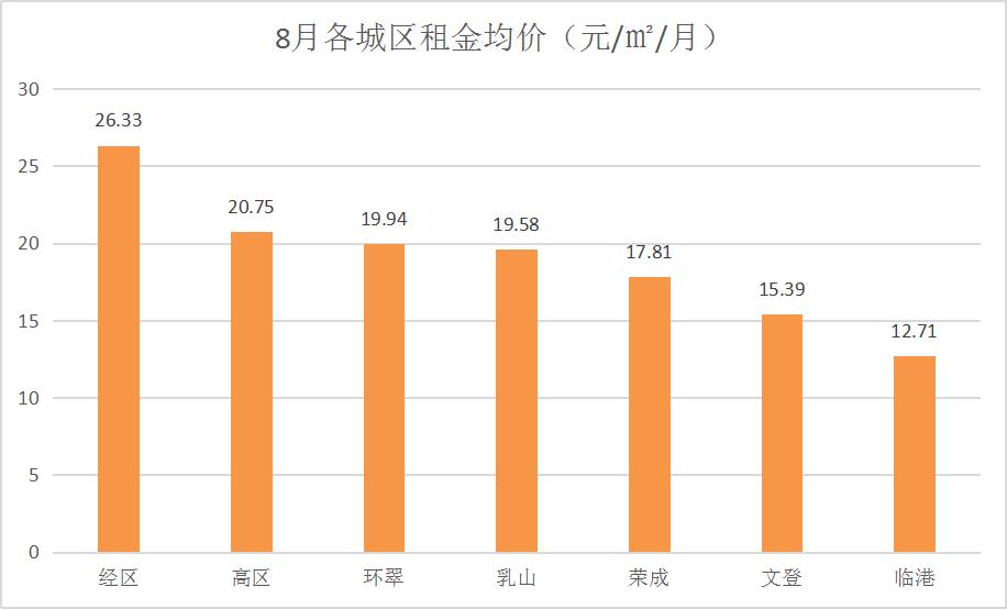 威海房产投资热门榜单TOP10，置业优选推荐！