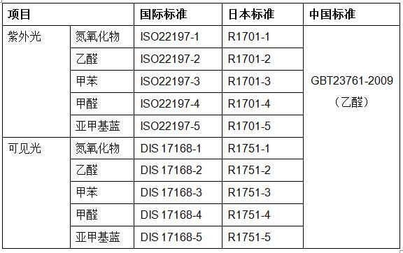 235材质215规范：材料s235国标对应什么 