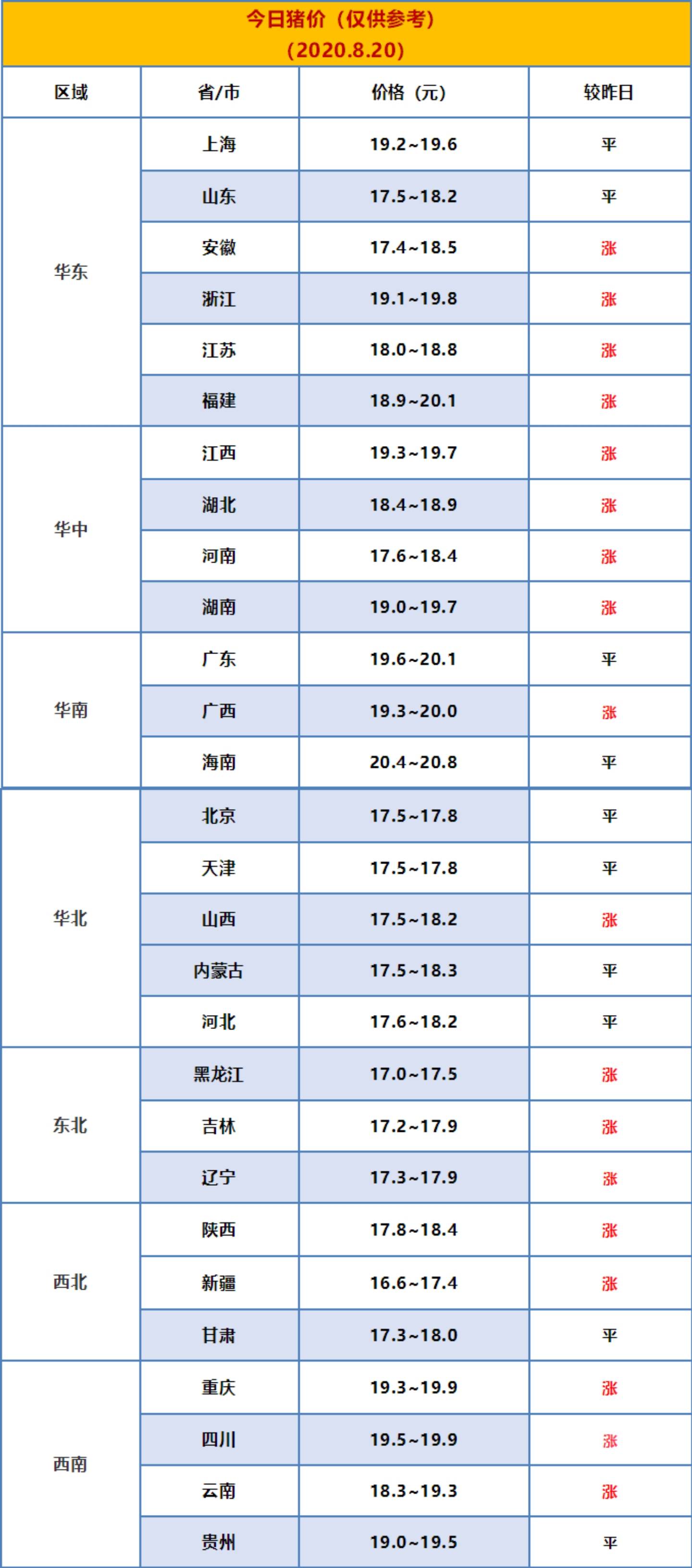今日净猪肉价格一览表，最新行情尽收眼底