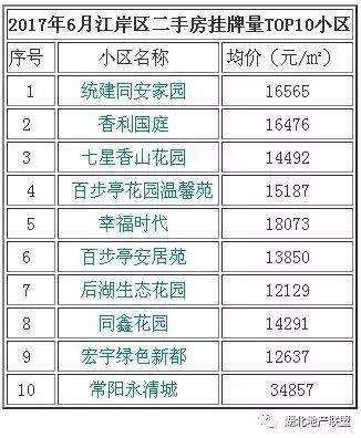 武汉热门产品TOP10榜单揭秘！