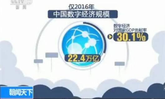 代经济规范，引领新时代的经济发展之路