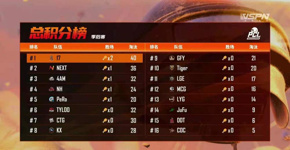 WE战队最新积分榜风云变幻，赛场英雄荣耀时刻更新