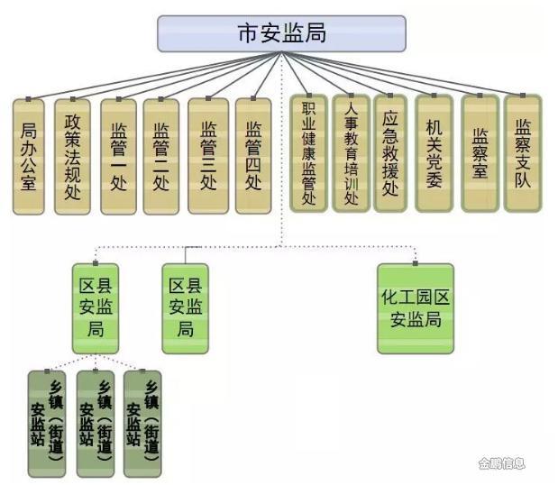 落实网格管理：落实网格化工作方案 