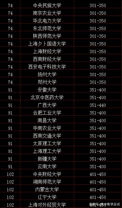 贵州排名前十大学榜单揭晓！