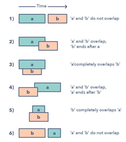 区间DP算法深度解析与专题探讨