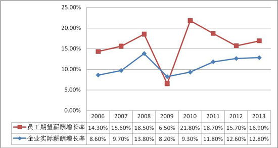 全球石油产业佼佼者，金融石油上市公司排名大盘点