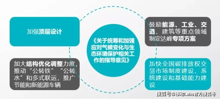 界定意义的实践路径与行动策略探索