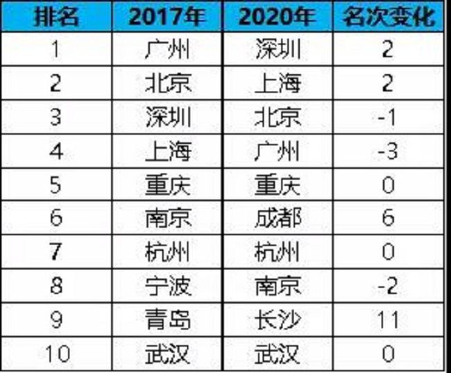 揭秘，全球顶尖基带排名前十，谁领风骚？