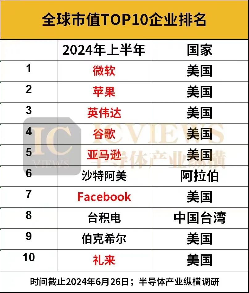 全球田径市场巨头TOP10榜单揭晓！