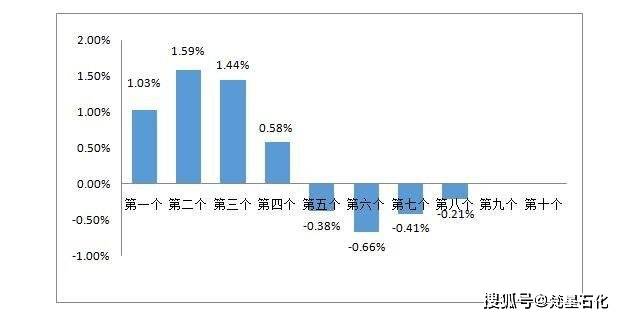 晋中油价更新，今日最新消息发布！