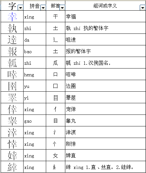 汉字探索之旅，乃字旁部首能加哪些偏旁部首？