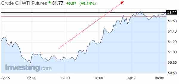 今日原油期货市场走势解析，最新价格与预测报告