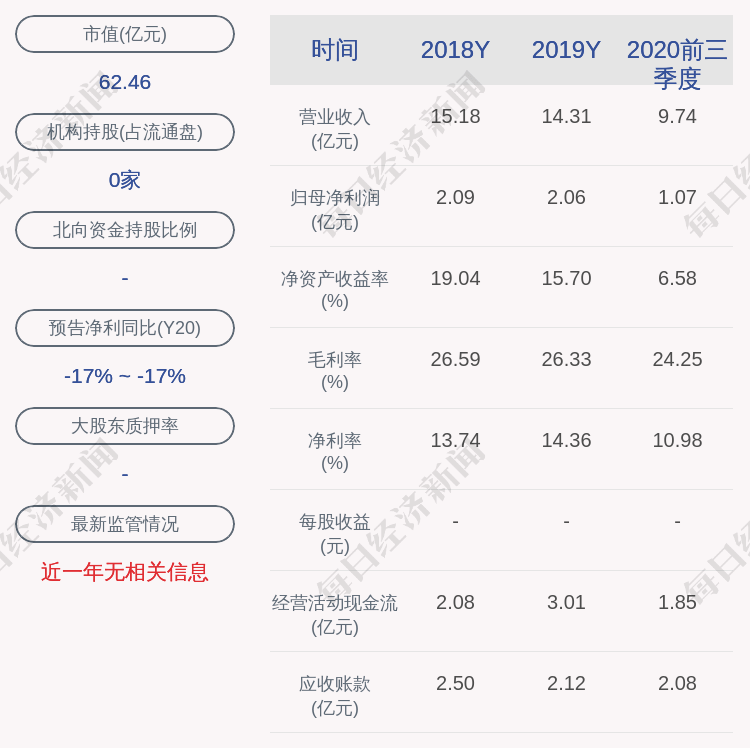 打张鸡儿 第3页