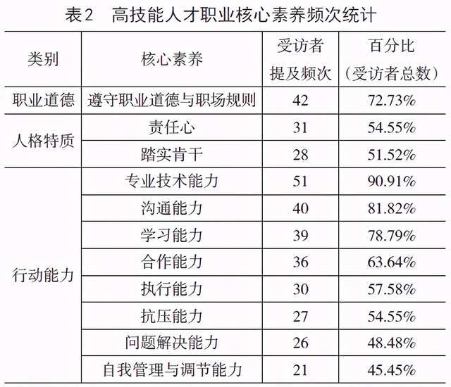 揭秘职业道德核心规范，职场必备品质大解析