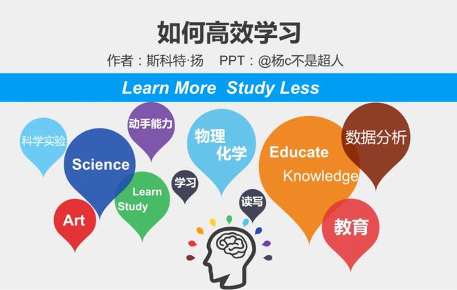 养生知识高效学习法，提升效率的策略与技巧