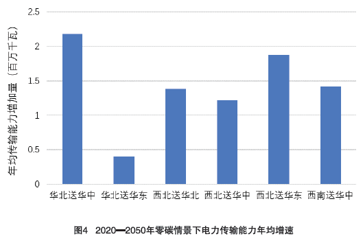 临西供电公司排名及行业地位分析，揭秘其在电力行业的实力与影响力