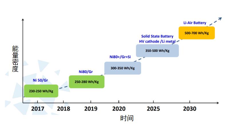 电机持续运转，技术革新与应用挑战解析