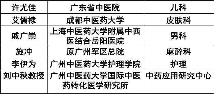 黄石市中医排名前十揭晓，名医荟萃，专业领先