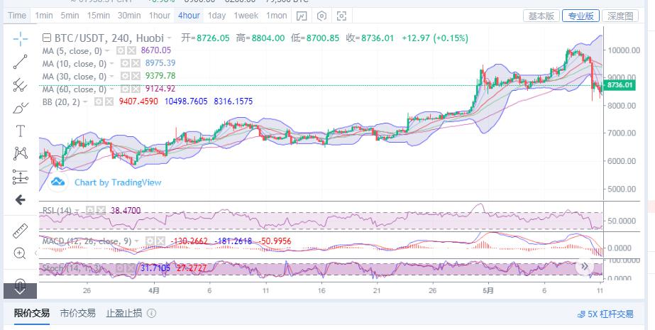 比特币最新行情价格走势分析，市场趋势与预测