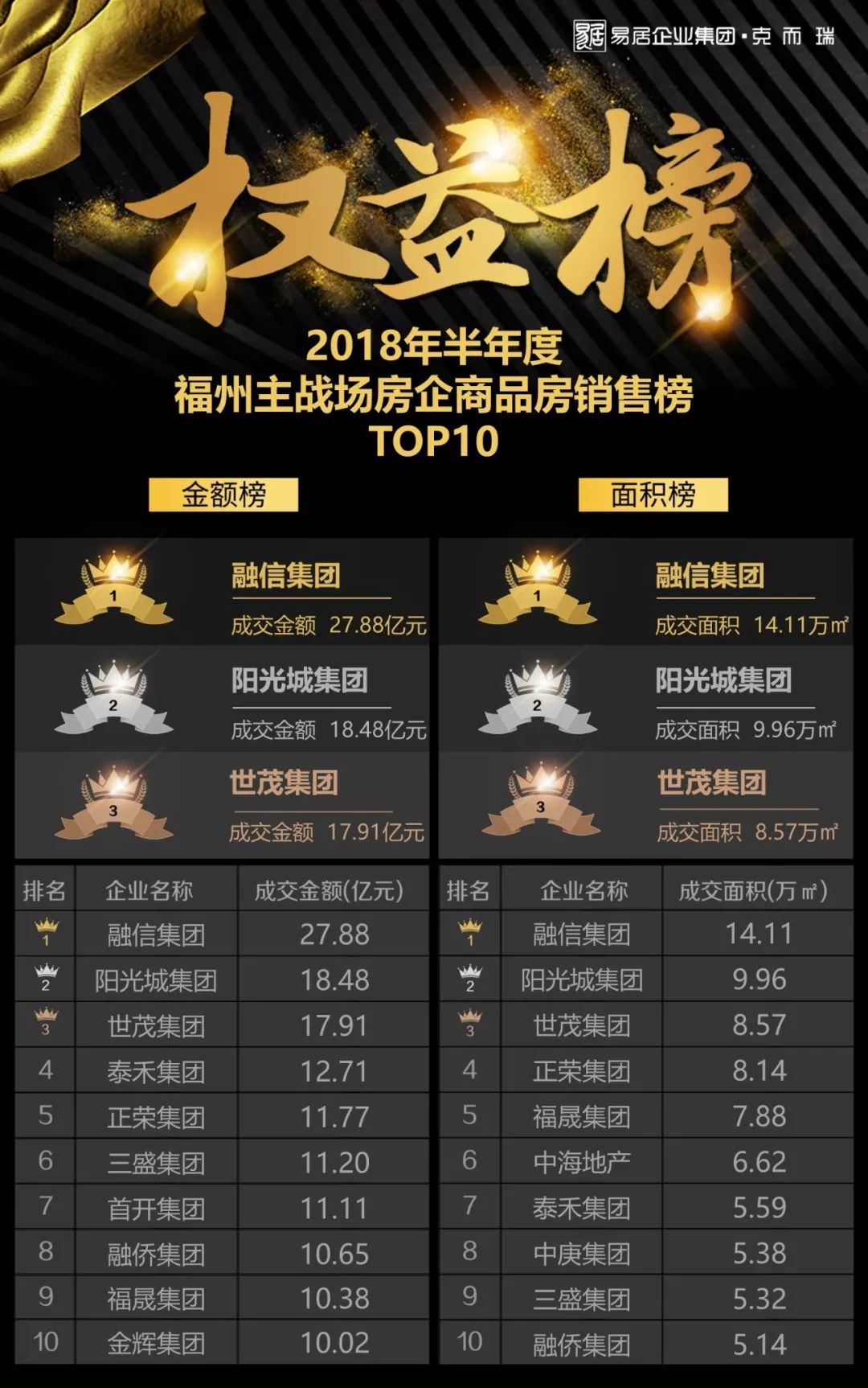 河北正规装修公司权威排名榜单揭晓！