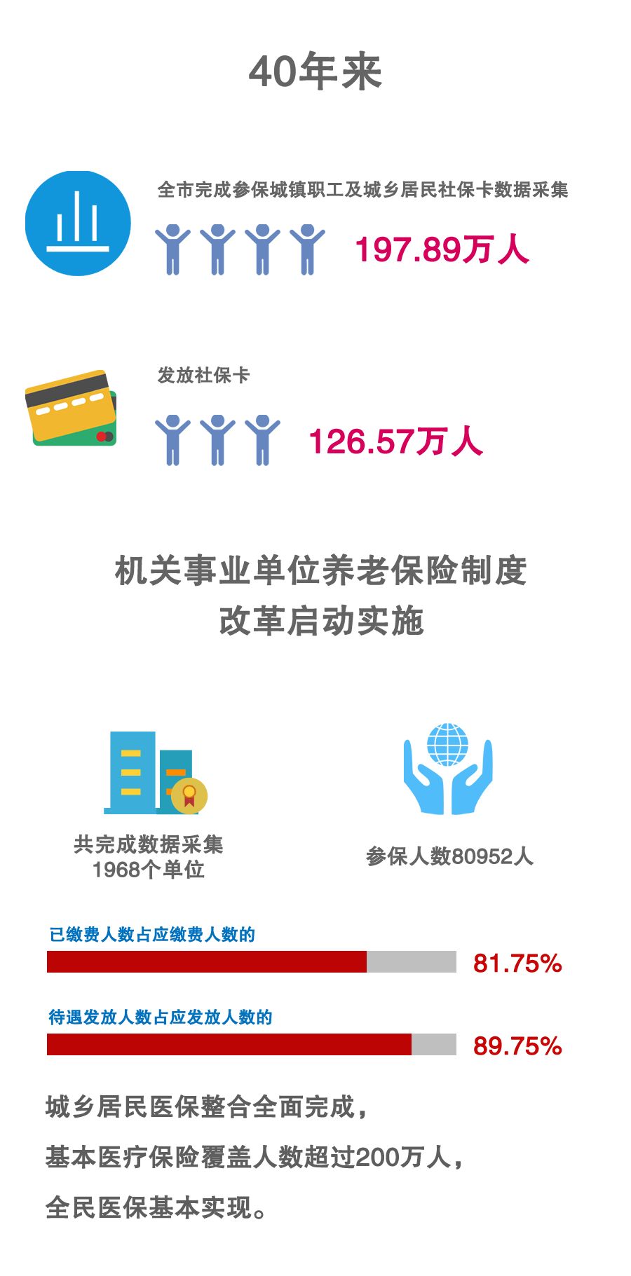 全面落实三大保障，民生福祉升级，社会进步加速