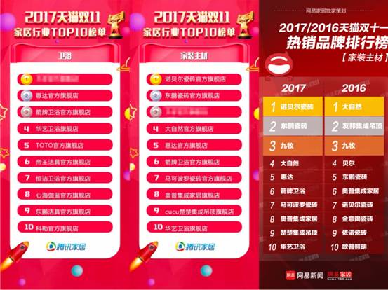 独家揭秘，中国洁具品牌TOP10排行榜，哪些品牌荣登榜单？