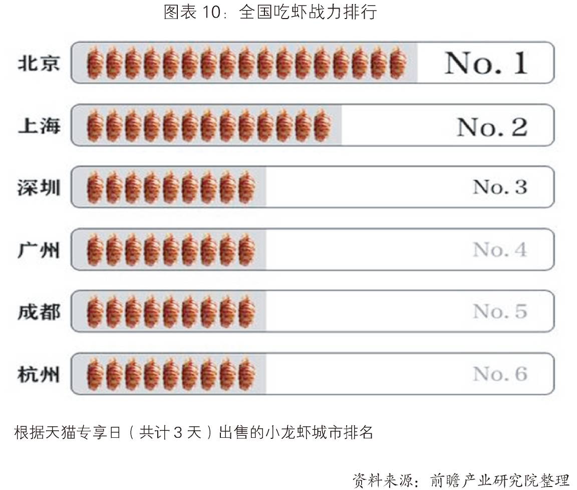 鳝鱼价格TOP10榜单揭秘，市场走势、消费趋势一网打尽