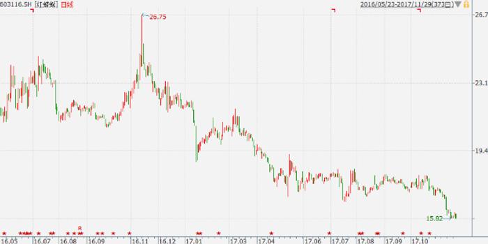 今日股市财经最新消息速递