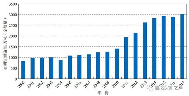 全球钾肥储量大国排行榜