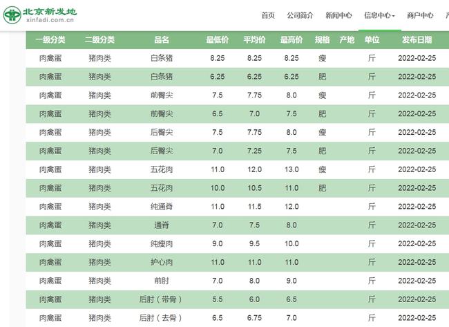 无棣最新肉价行情更新！今日价格走势一网打尽