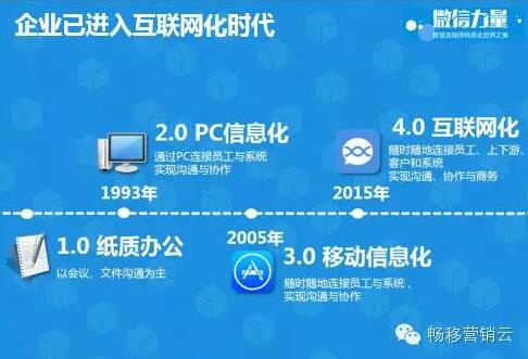 数字化时代的智慧工作方式，互联网助你高效提速！