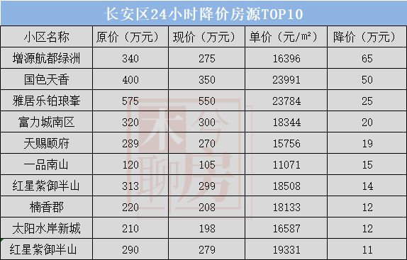 北海十大优质房源榜单出炉，投资置业的梦幻之选！