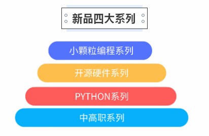 高效成就未来，激发无限动力，启航新征程！