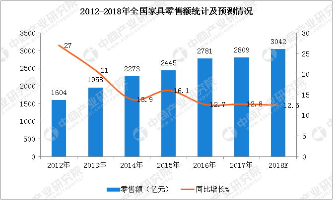 罗平公司排名揭晓，行业巨头地位稳固，引领业界发展潮流！