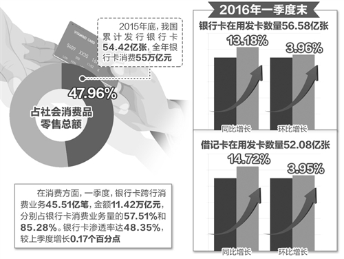 规范招投标制度，营造公平竞争的市场环境