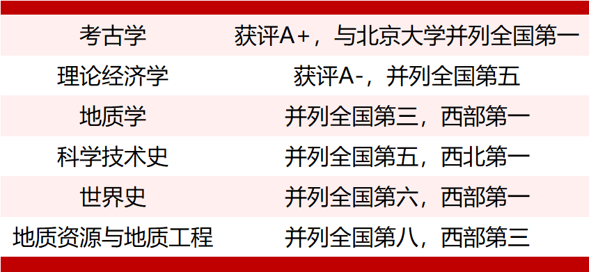 全球顶尖医学学府排名及其影响力深度解析