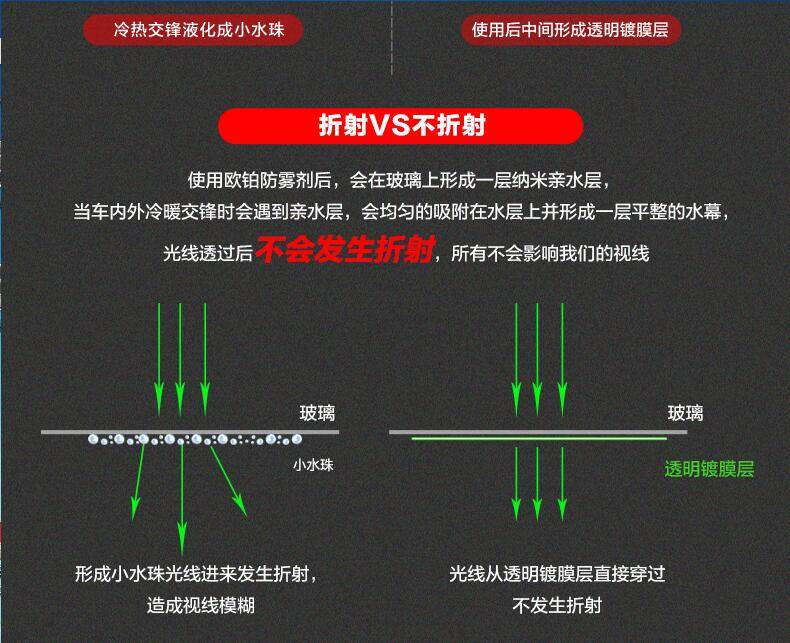 高效防雾剂配方揭秘，表格详解及其应用实践