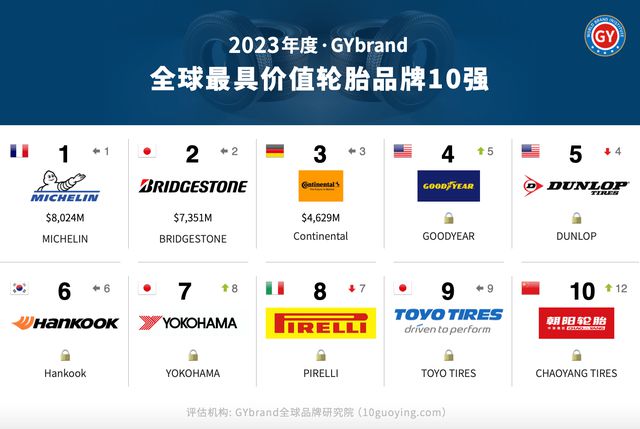 吉林轮子厂家排名TOP10，优质品牌榜单揭晓！