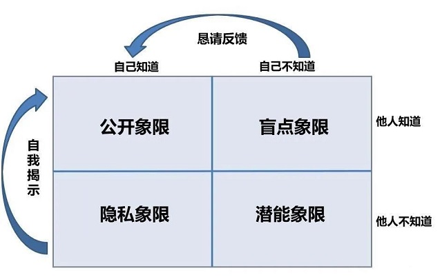 张牙舞爪 第3页