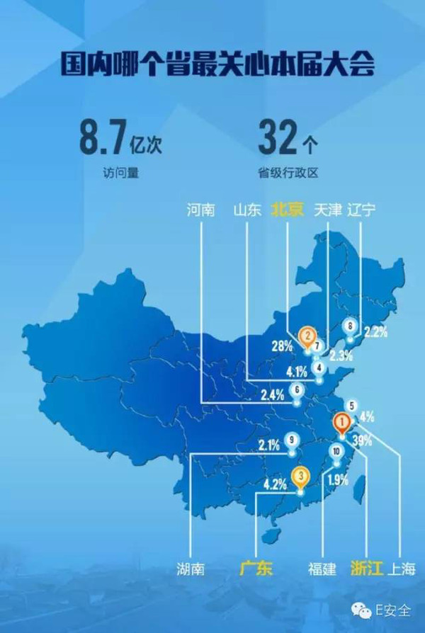 揭秘大数据背后的真相，中国人口最多的省份探寻之路