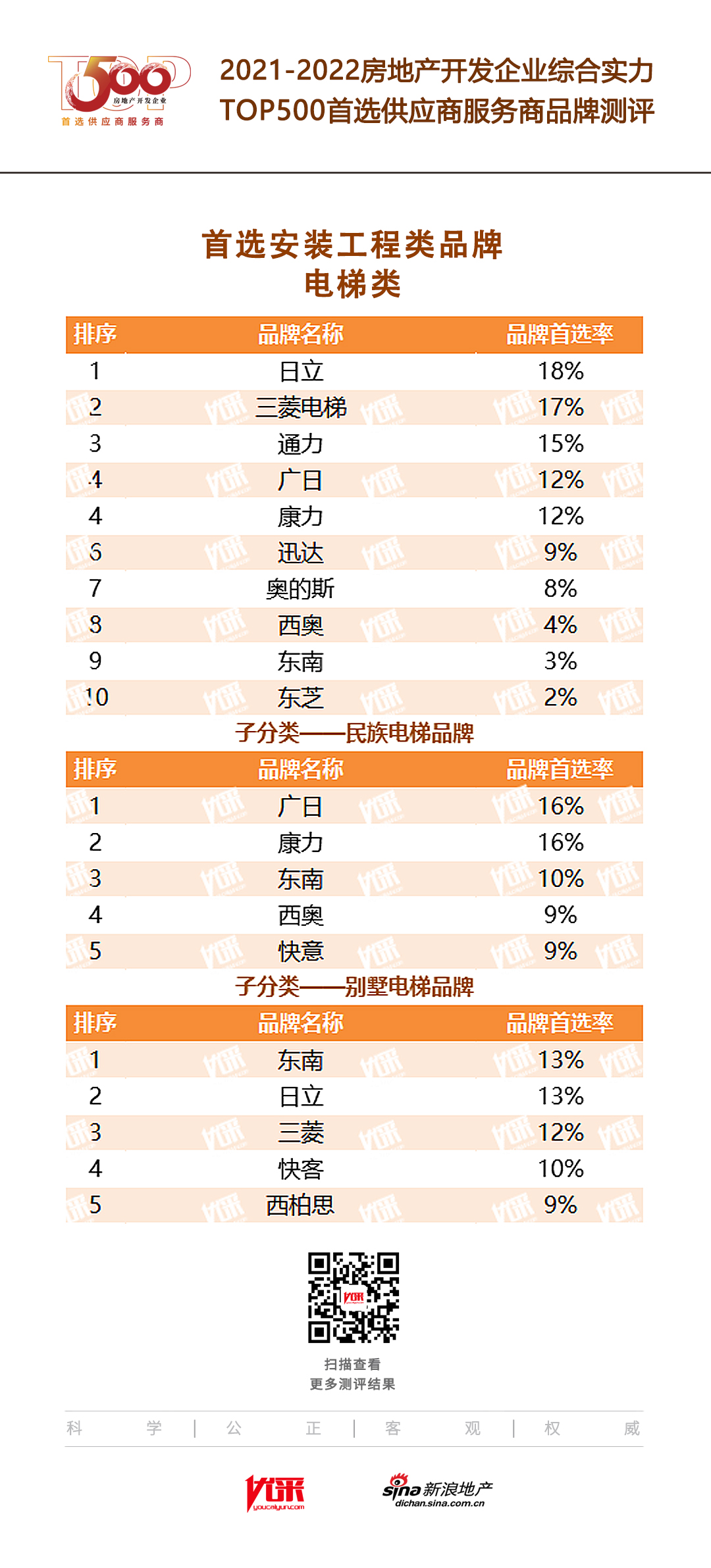 独家揭秘,国产电梯TOP10排名榜单,品质与实力并存!
