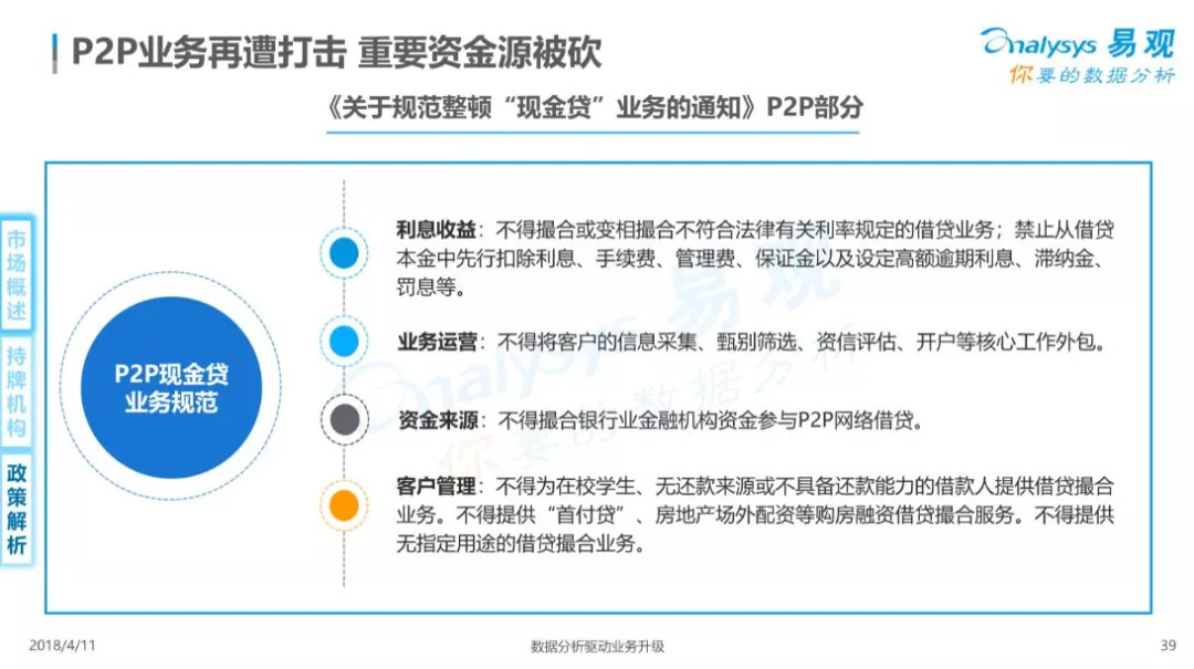今日大金融走势解析，最新动态一网打尽