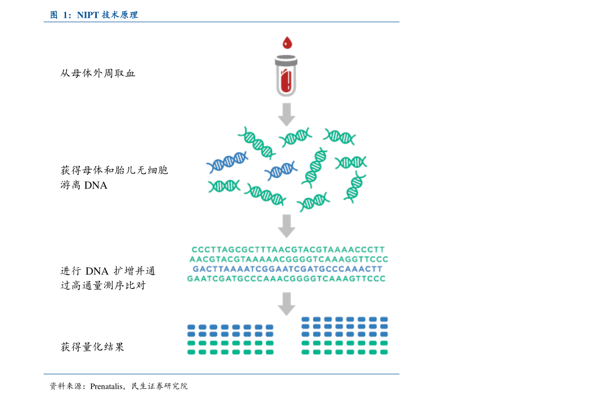 勤勤恳恳 第3页