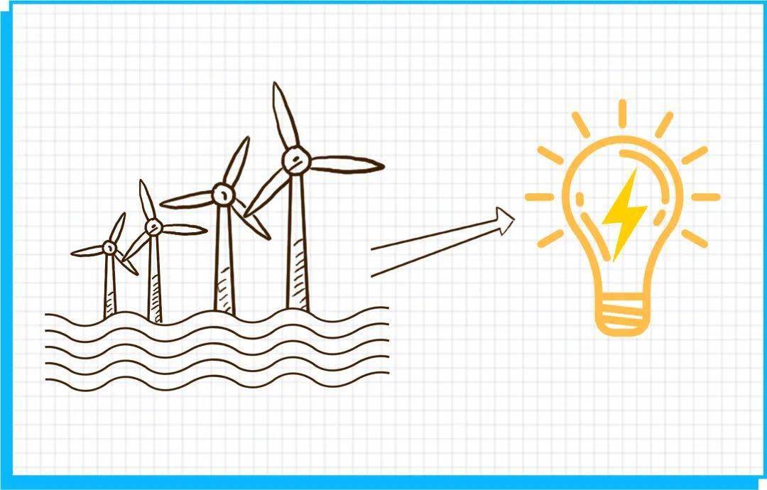 今日风力发电站最新动态，最新消息一网打尽！