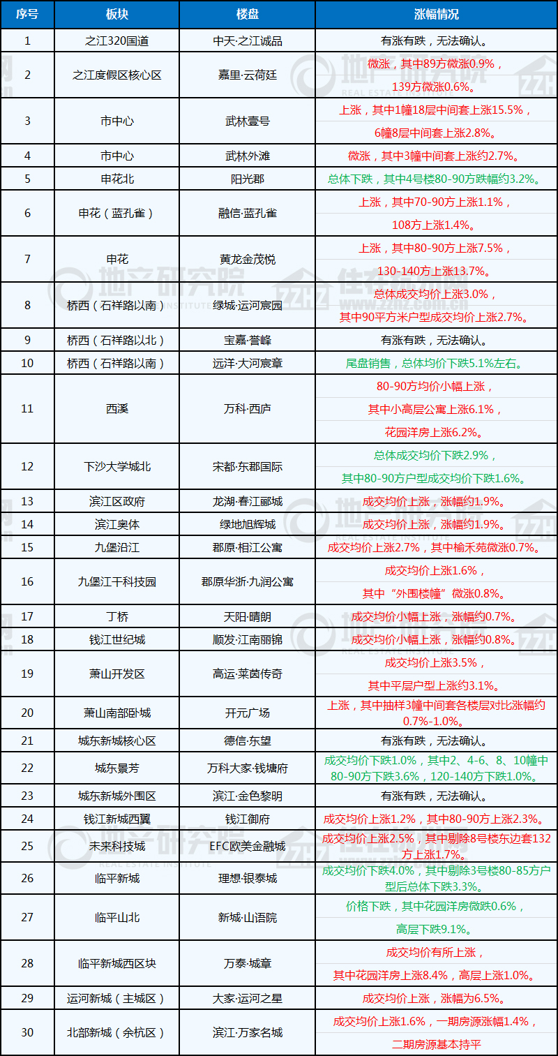 黄芪最新价格行情报告，今日市场走势及价格分析