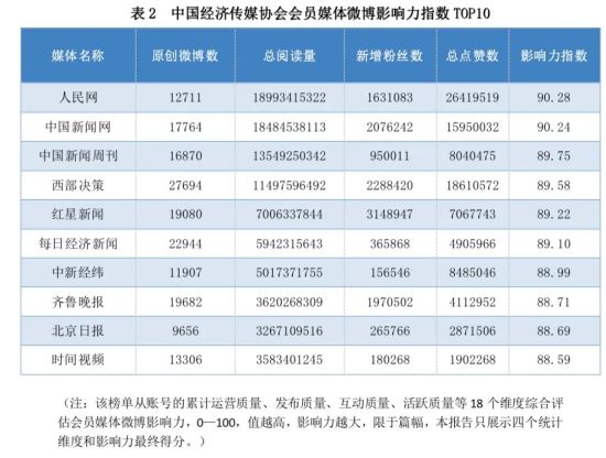 中国水稻产品排名TOP10榜单揭晓