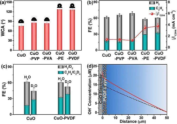 高温高效钒基催化剂，催化技术革新引领新时代突破